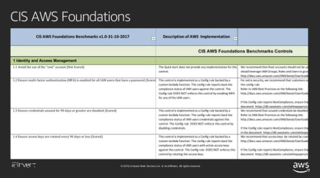 re:Invent slide