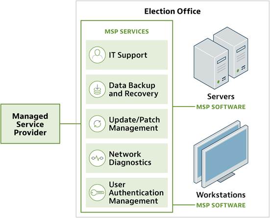 Election Office