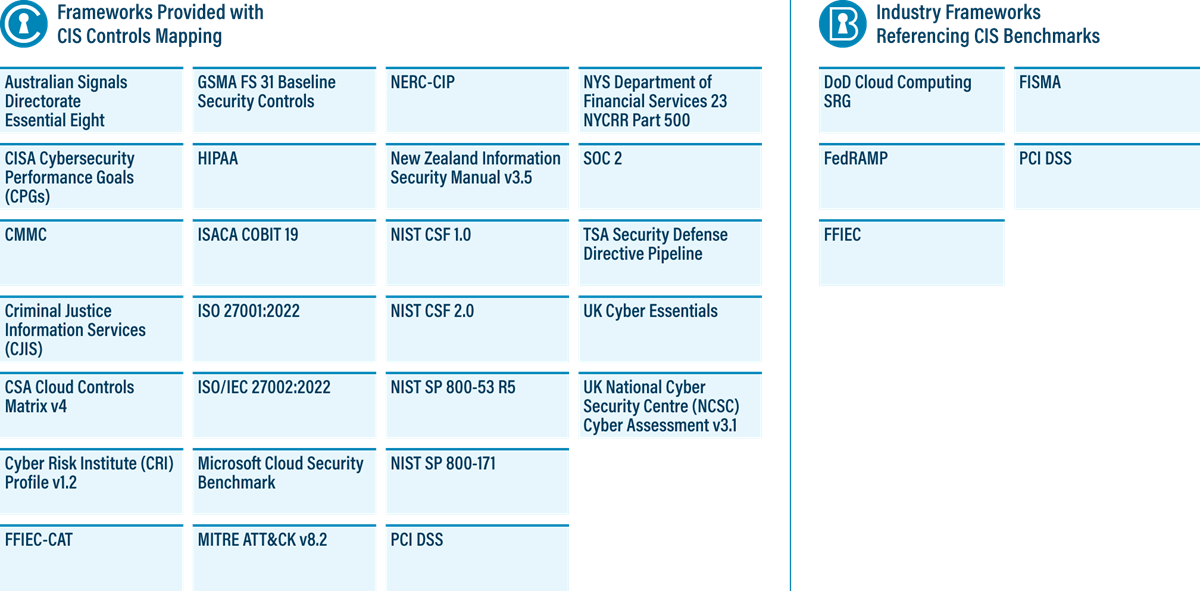 Chart with CIS Controls Mapping Framework and Industry Frameworks referencing CIS Benchmarks